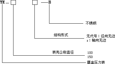 不銹鋼膜盒壓力表